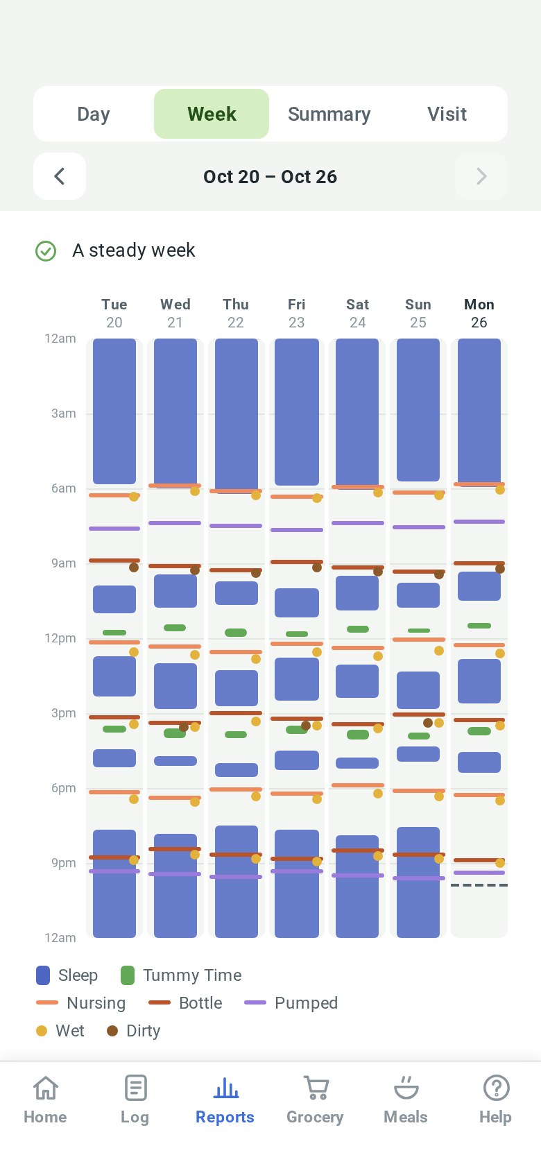 The Week report: a colour-coded timeline of sleep, feeds, diapers and play for each day