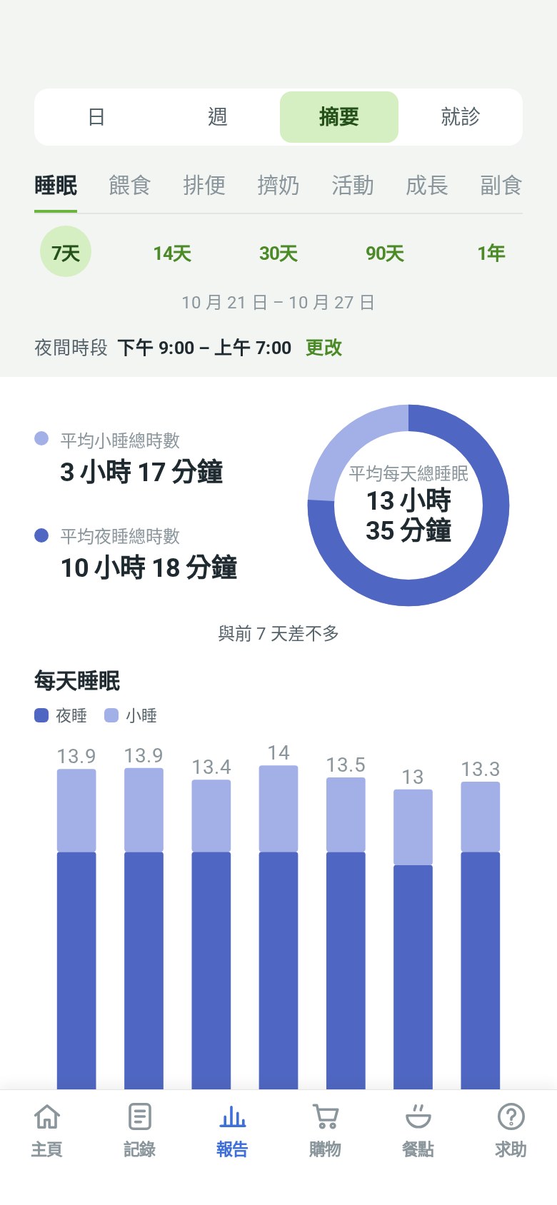 「摘要」報告：平均睡眠和每日睡眠
